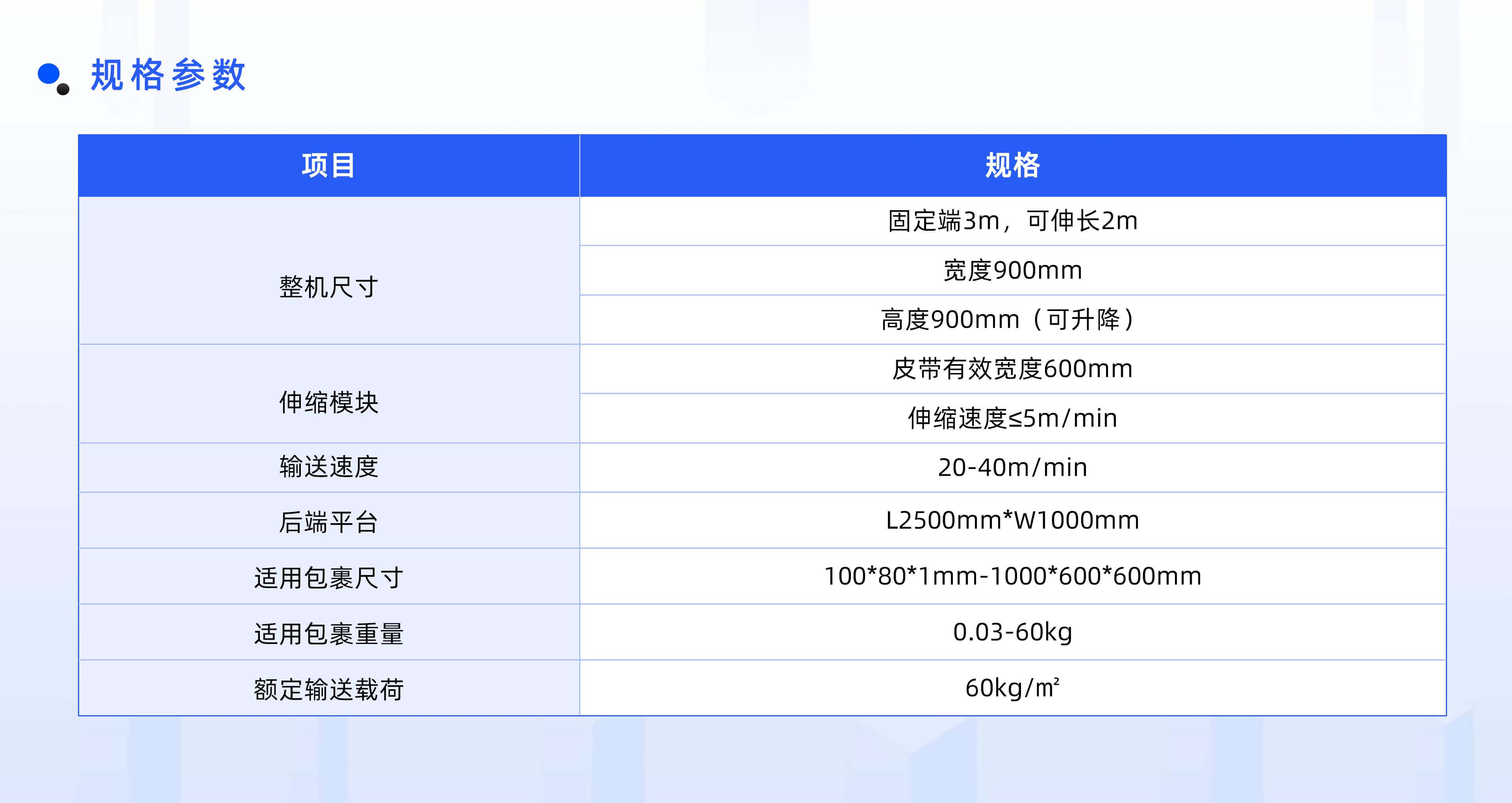 太阳集团官网官网物流自动化产品线板块规划布局 (2)_06.jpg