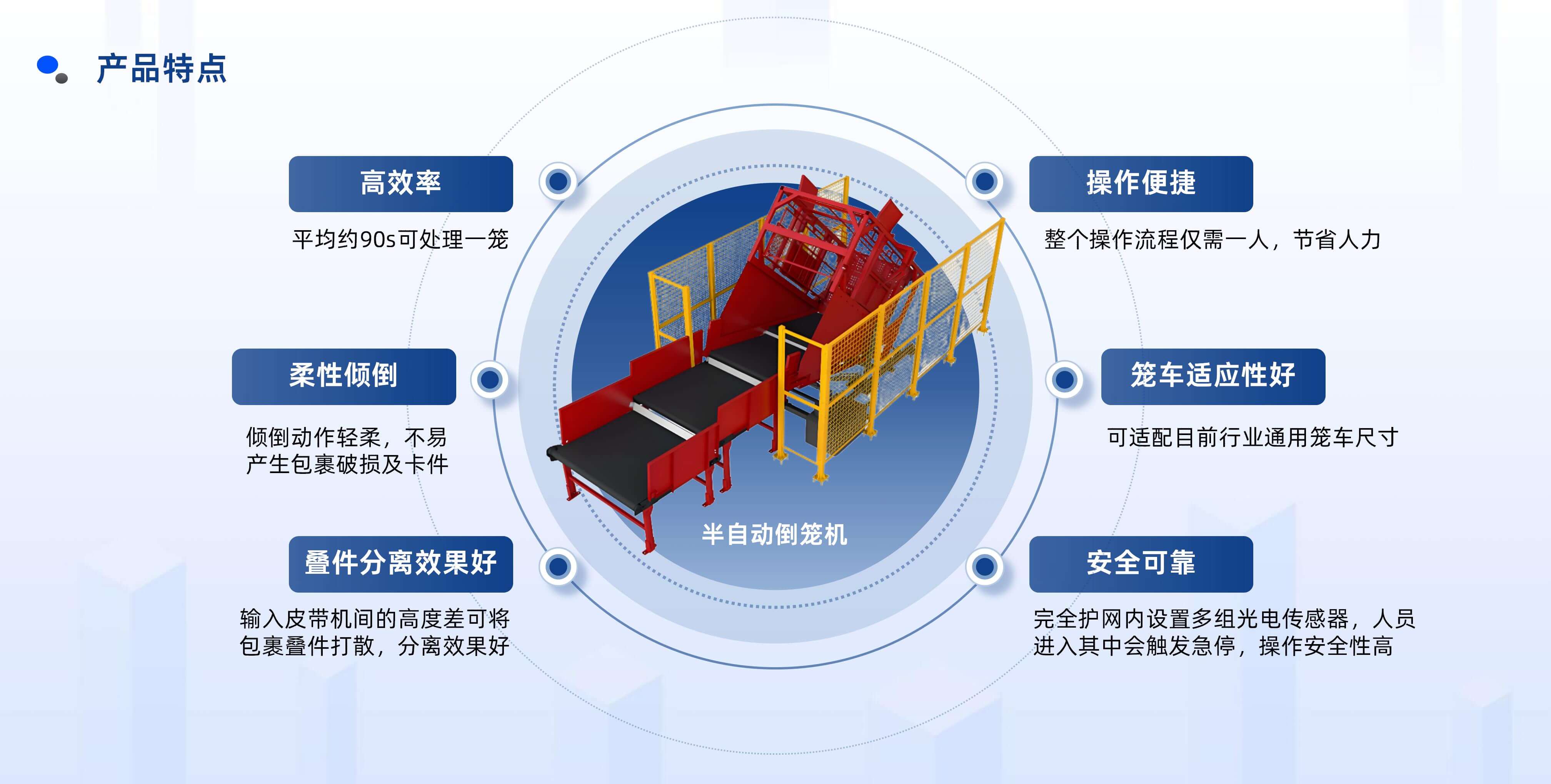 太阳集团官网半自动倒笼设备产品介绍 20250922 姜_10.jpg