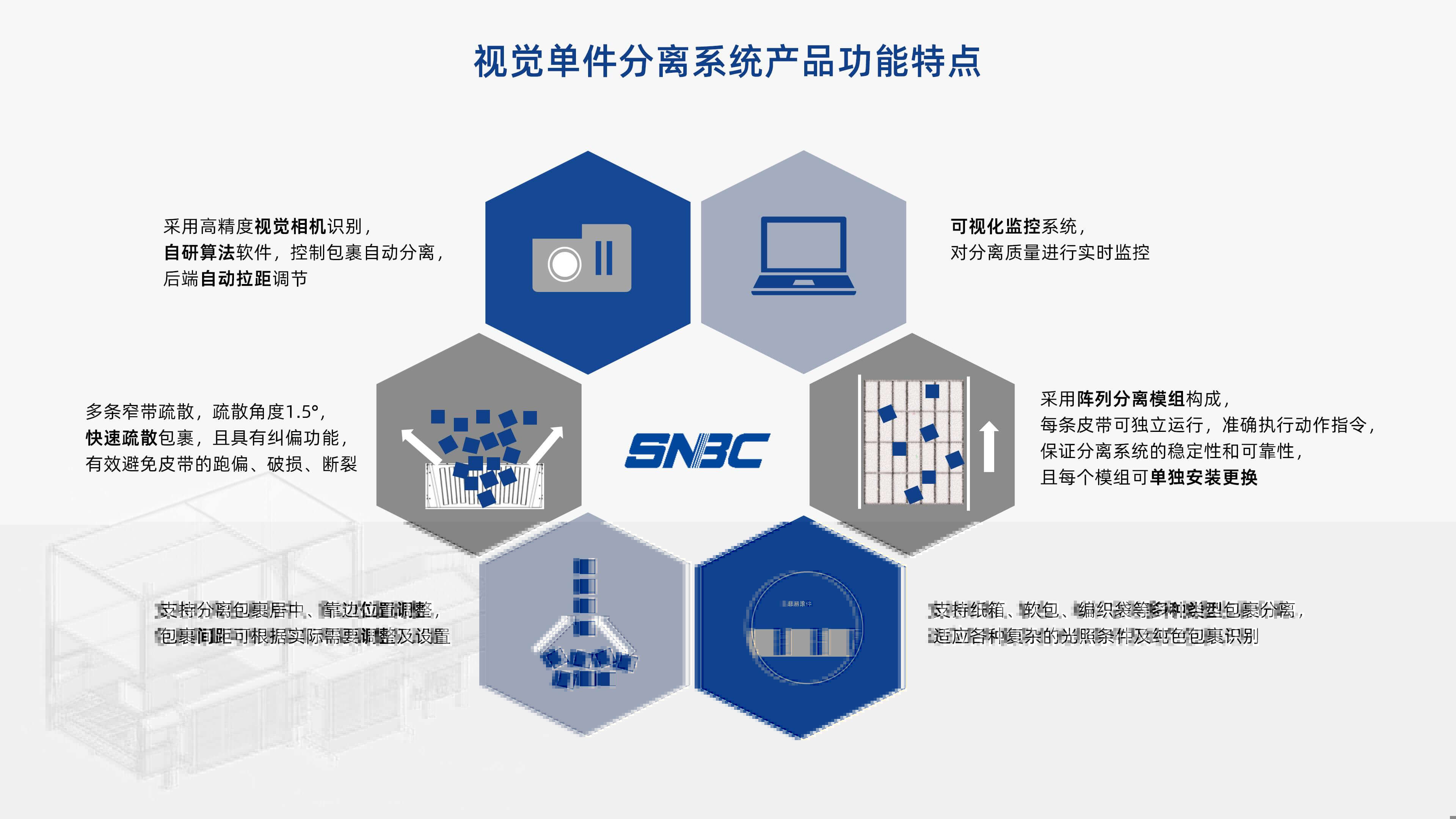 太阳集团官网视觉单件分离产品介绍 李茜_04.jpg