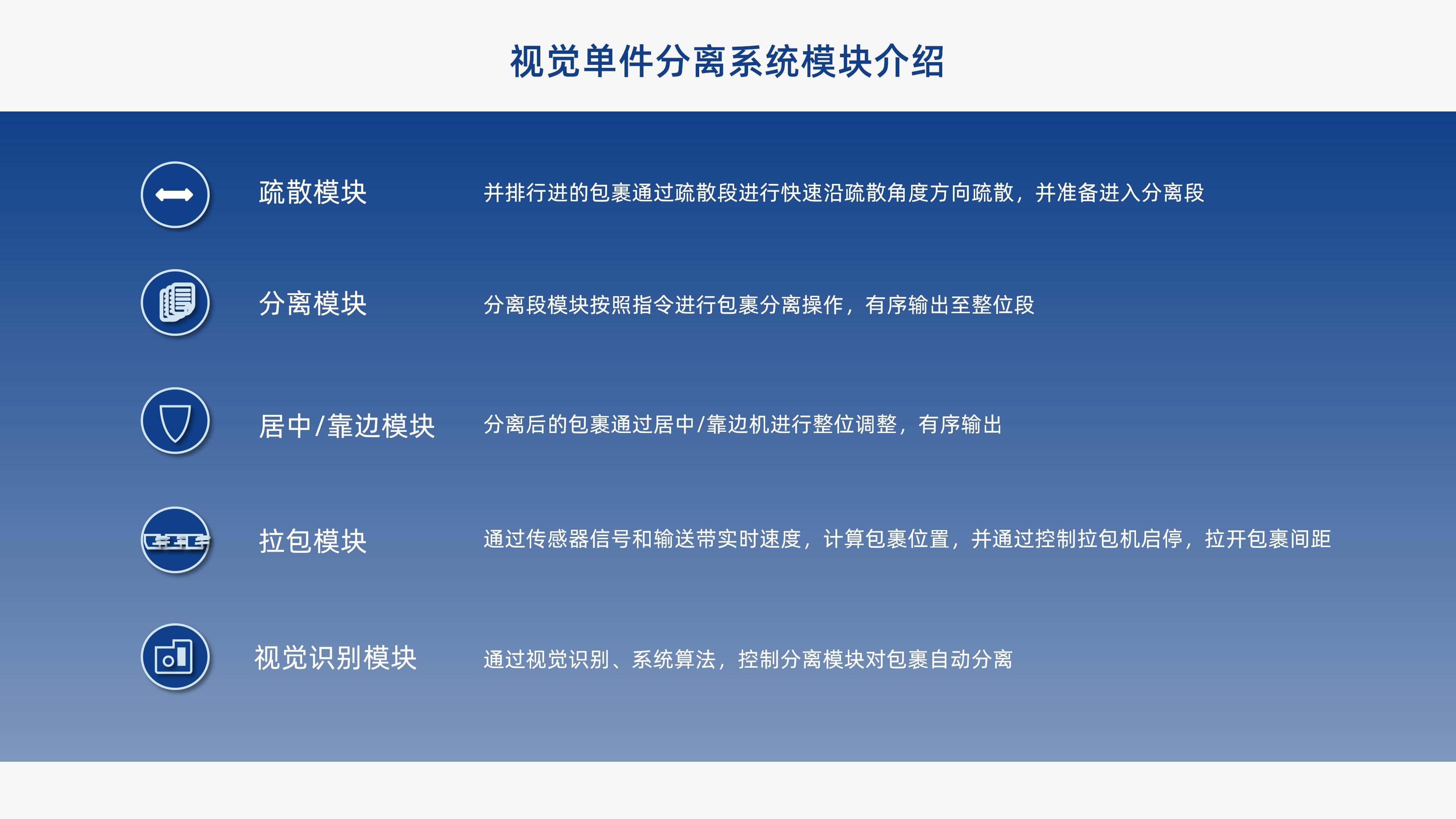 太阳集团官网视觉单件分离产品介绍 李茜_07.jpg