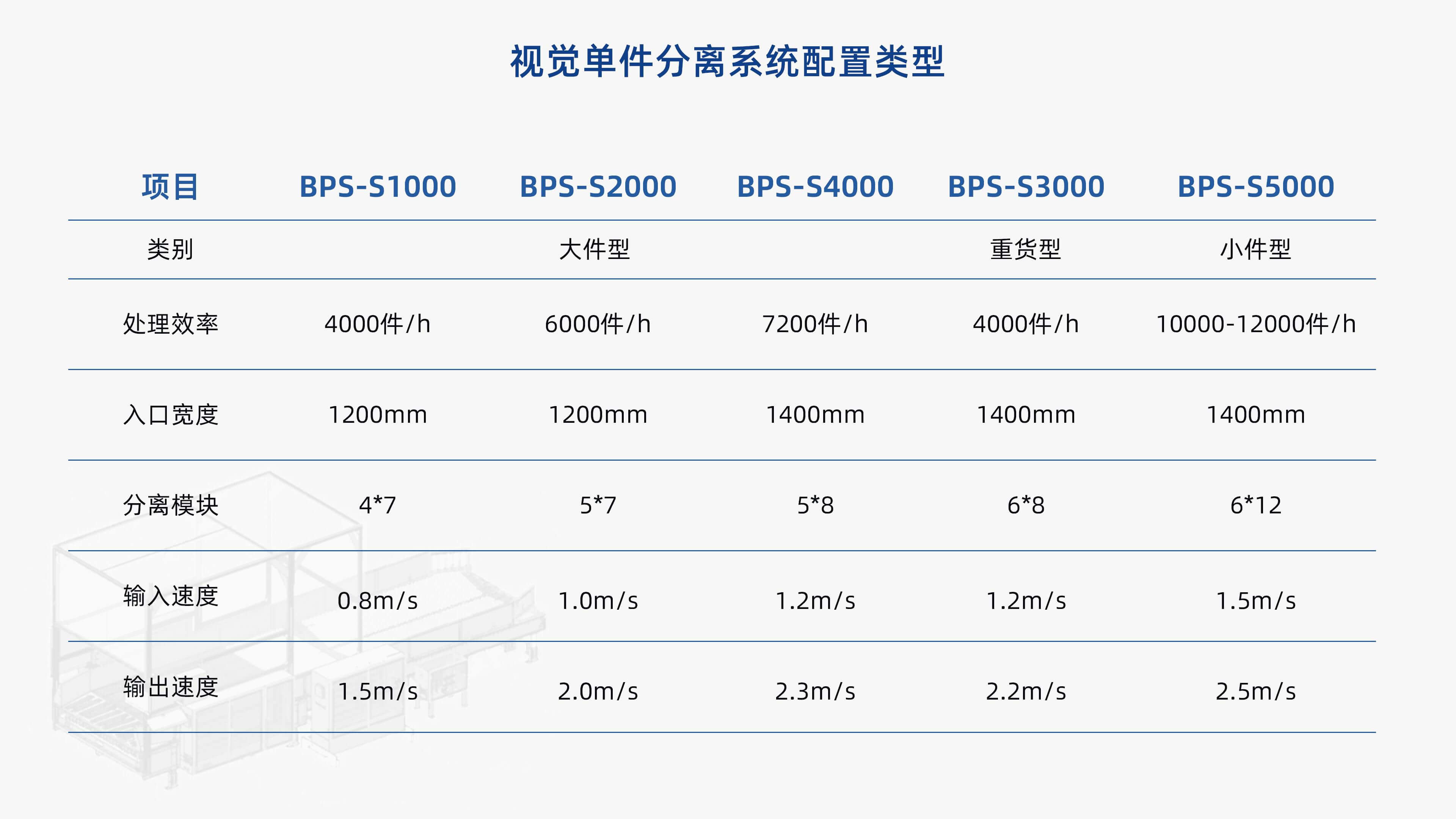 太阳集团官网视觉单件分离产品介绍 李茜_10.jpg