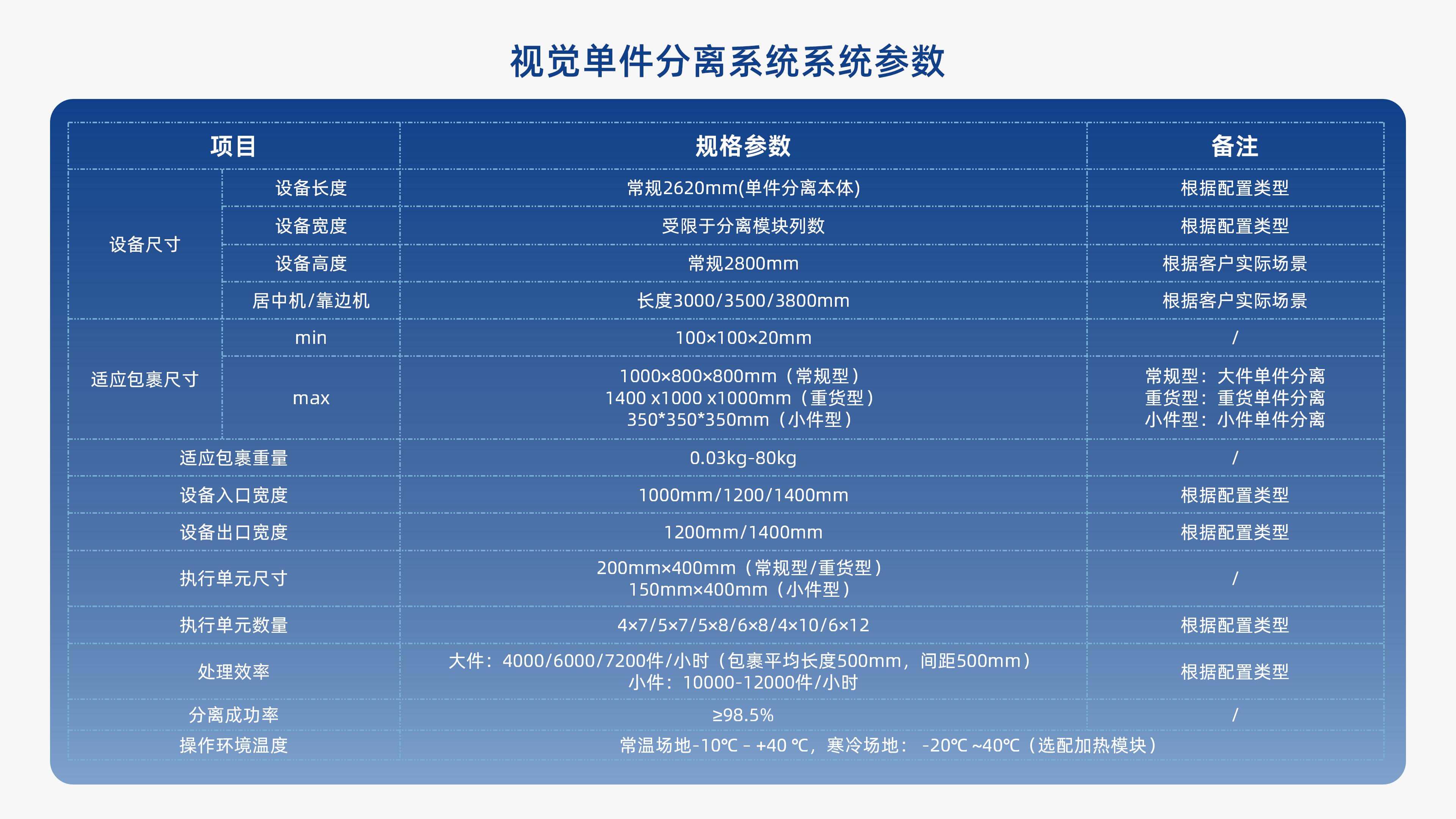 太阳集团官网视觉单件分离产品介绍 李茜_08.jpg