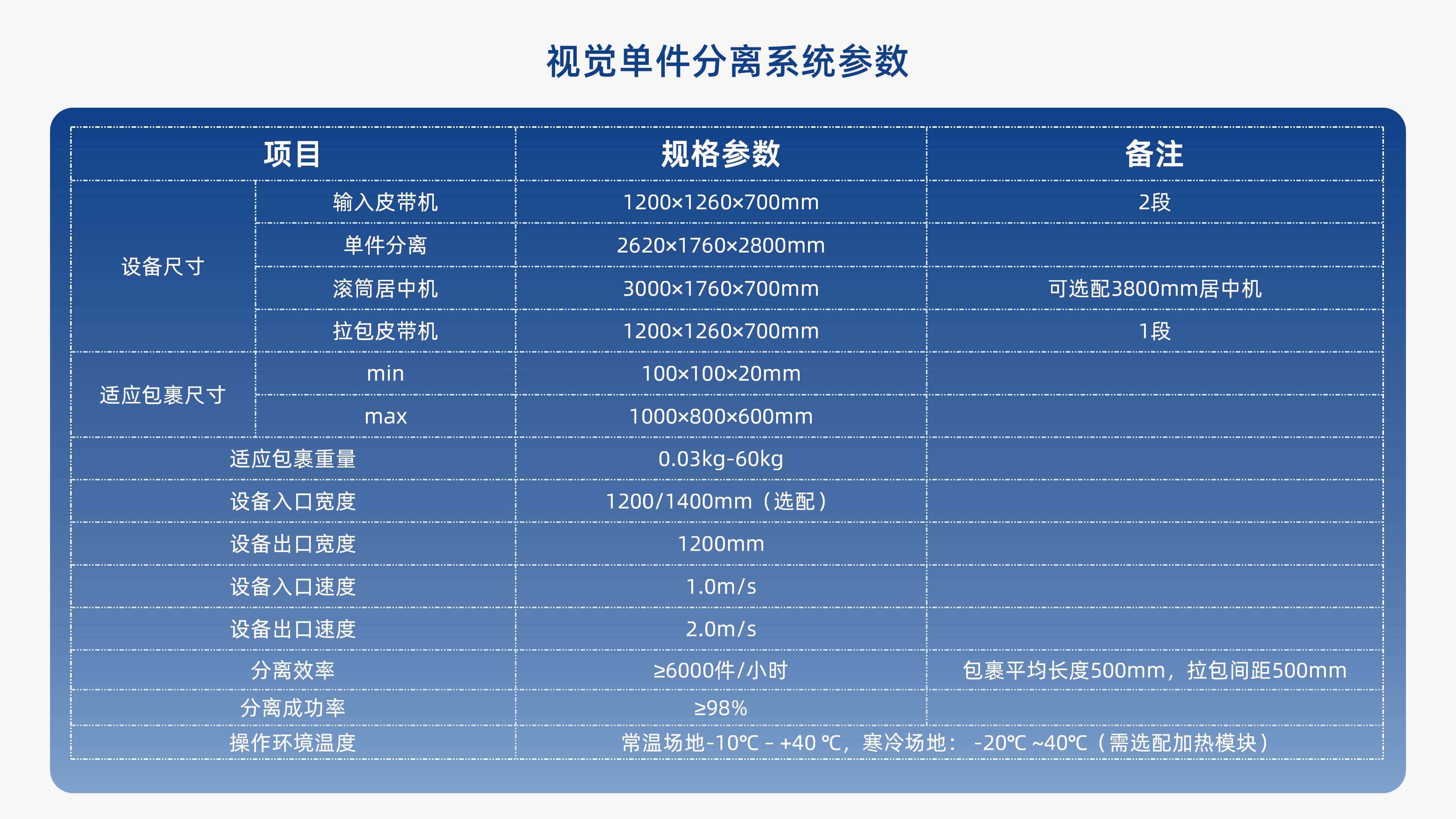 太阳集团官网视觉单件分离产品介绍 李茜_09.jpg